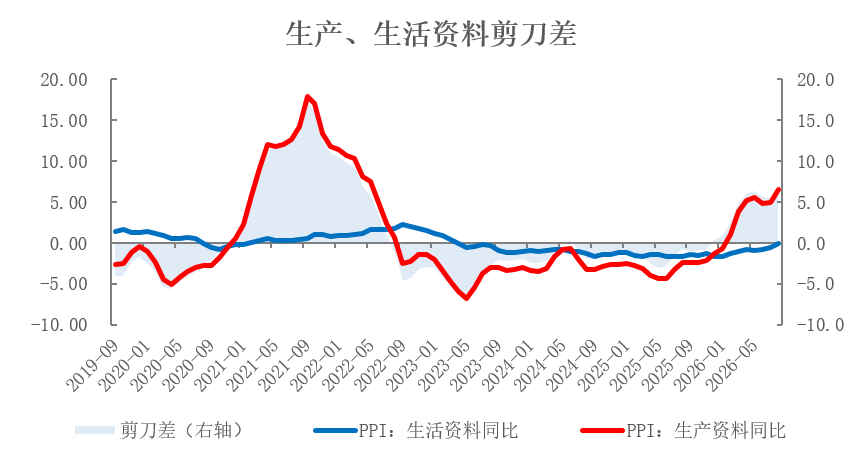资料来源：iFind，瑞达期货研究院