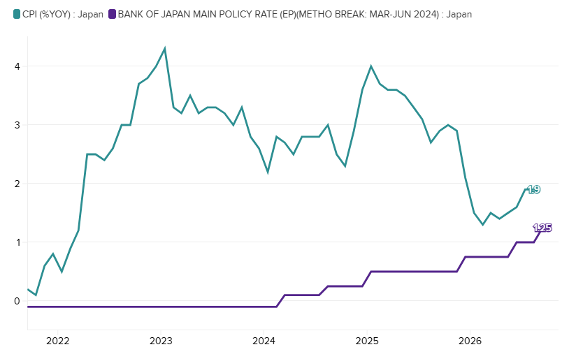 来源：LSEG Datastream