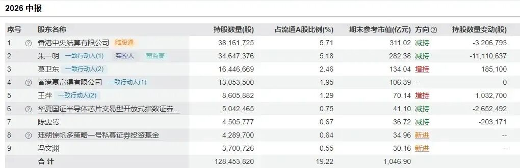（图片来源：Wind）