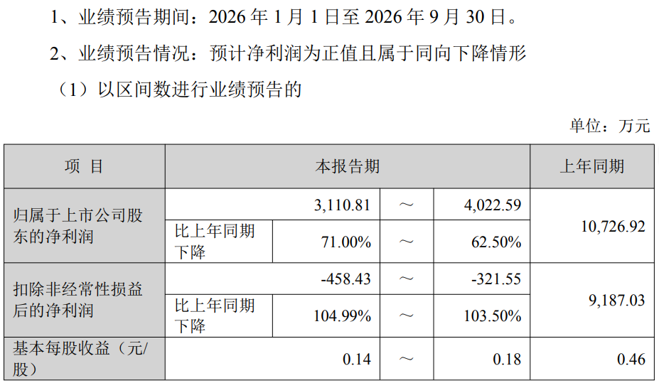 丨来源：川商传媒