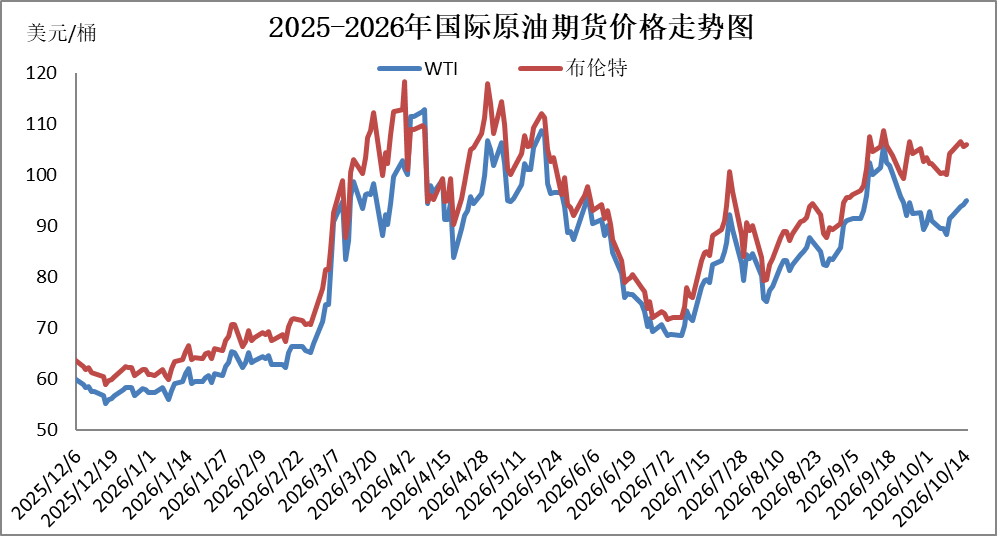 图片来源：隆众资讯