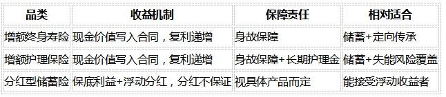 Cle 646 2026年存钱保险怎么选?先看懂三个硬指标|分红|利益|合同|保单|数据_手机新浪网