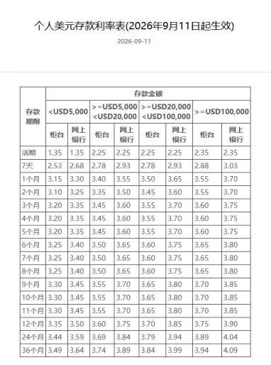 图片来源：中国银行网站