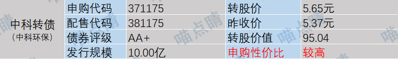 数据来源：choice，2026.10.15