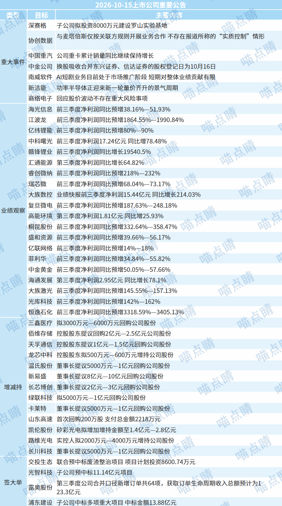 数据来源：choice，2026.10.15