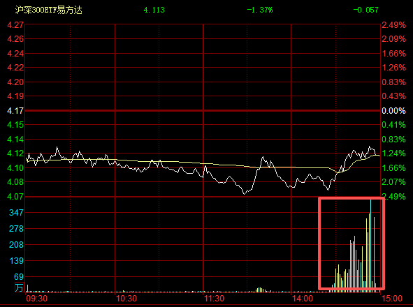 数据来源：choice，2026.10.15