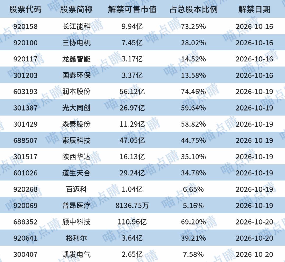 数据来源：choice，截至日期：2026.10.15