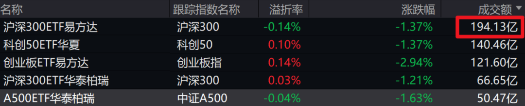 数据来源：choice，2026.10.15