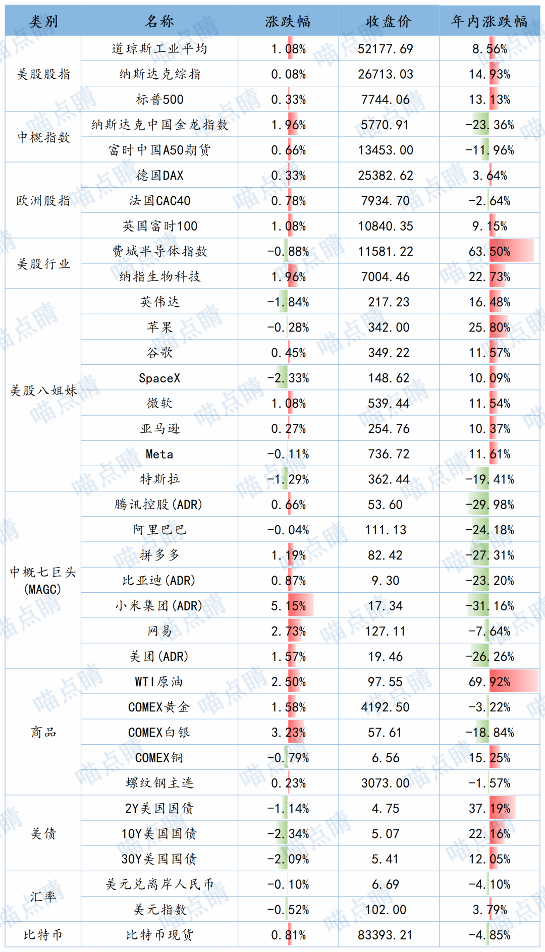 数据来源：choice，2026.10.15