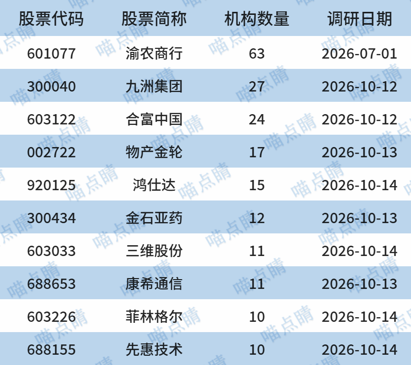 数据来源：choice，截至日期：2026.10.15