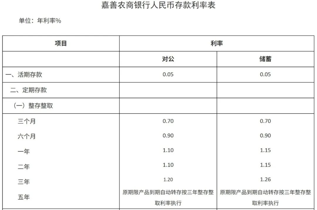图片来源：浙江嘉善农商行官网