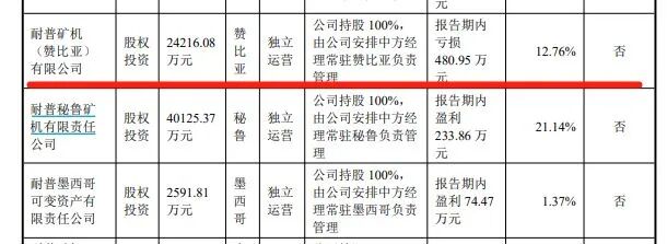 图片来源：公告截图