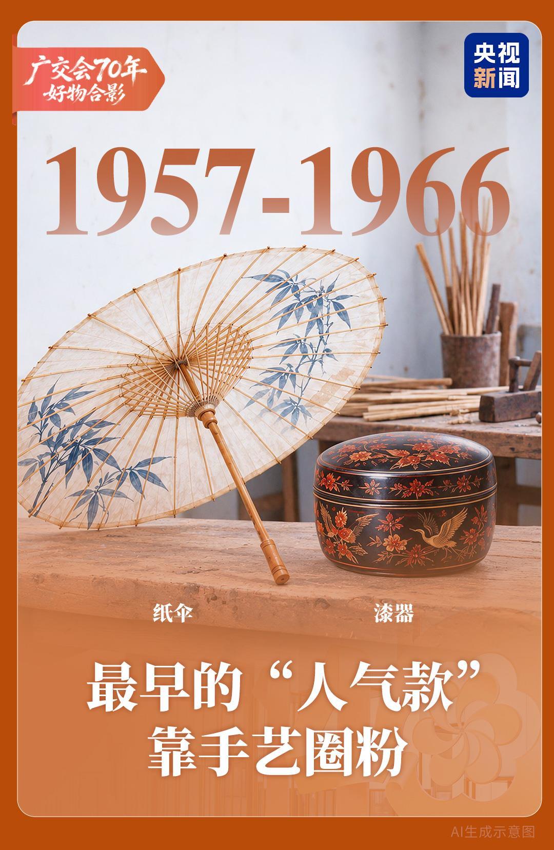 广交会70年“热门单品”大变迁