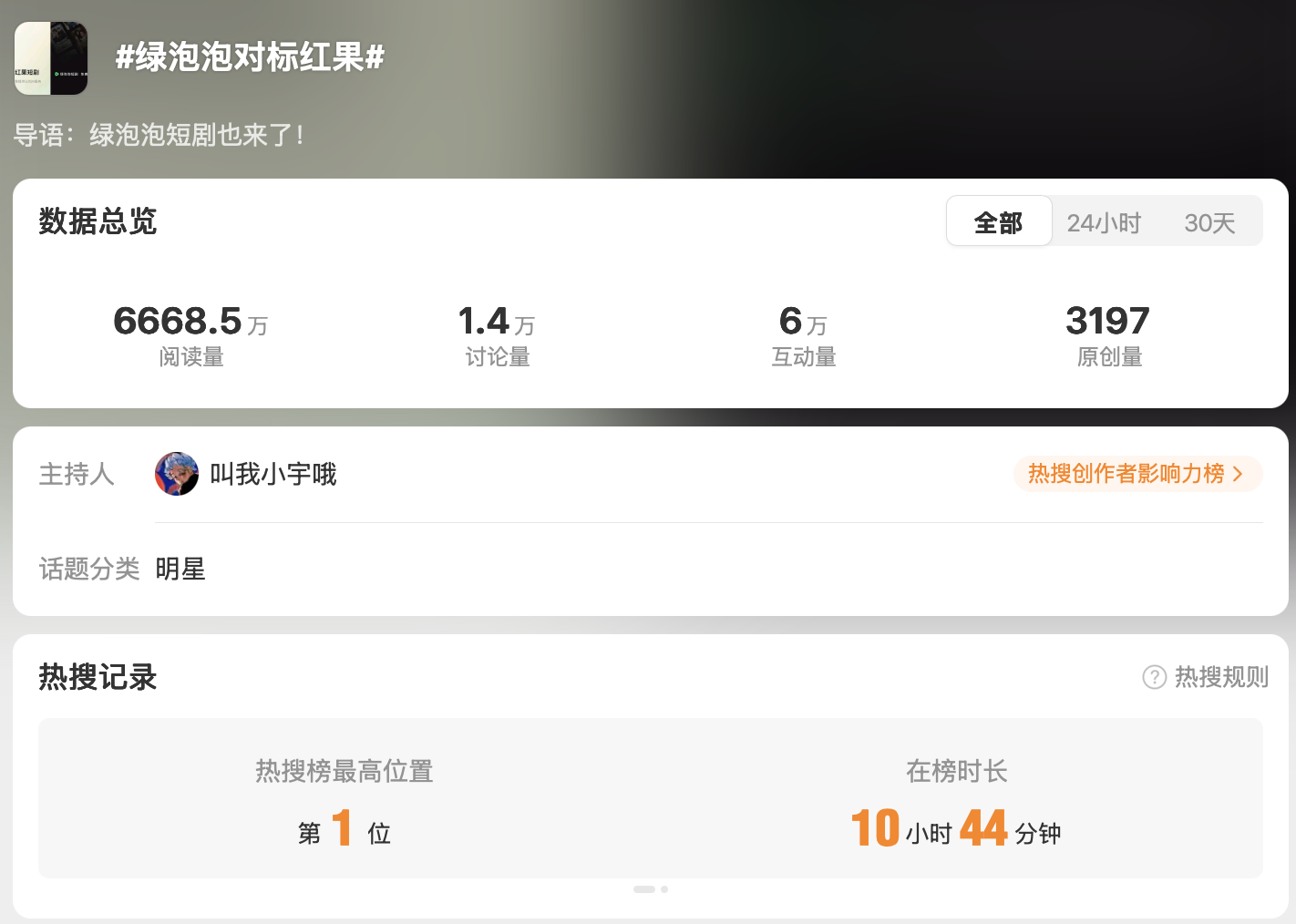 “绿泡泡对标红果”热搜（图源：微博）