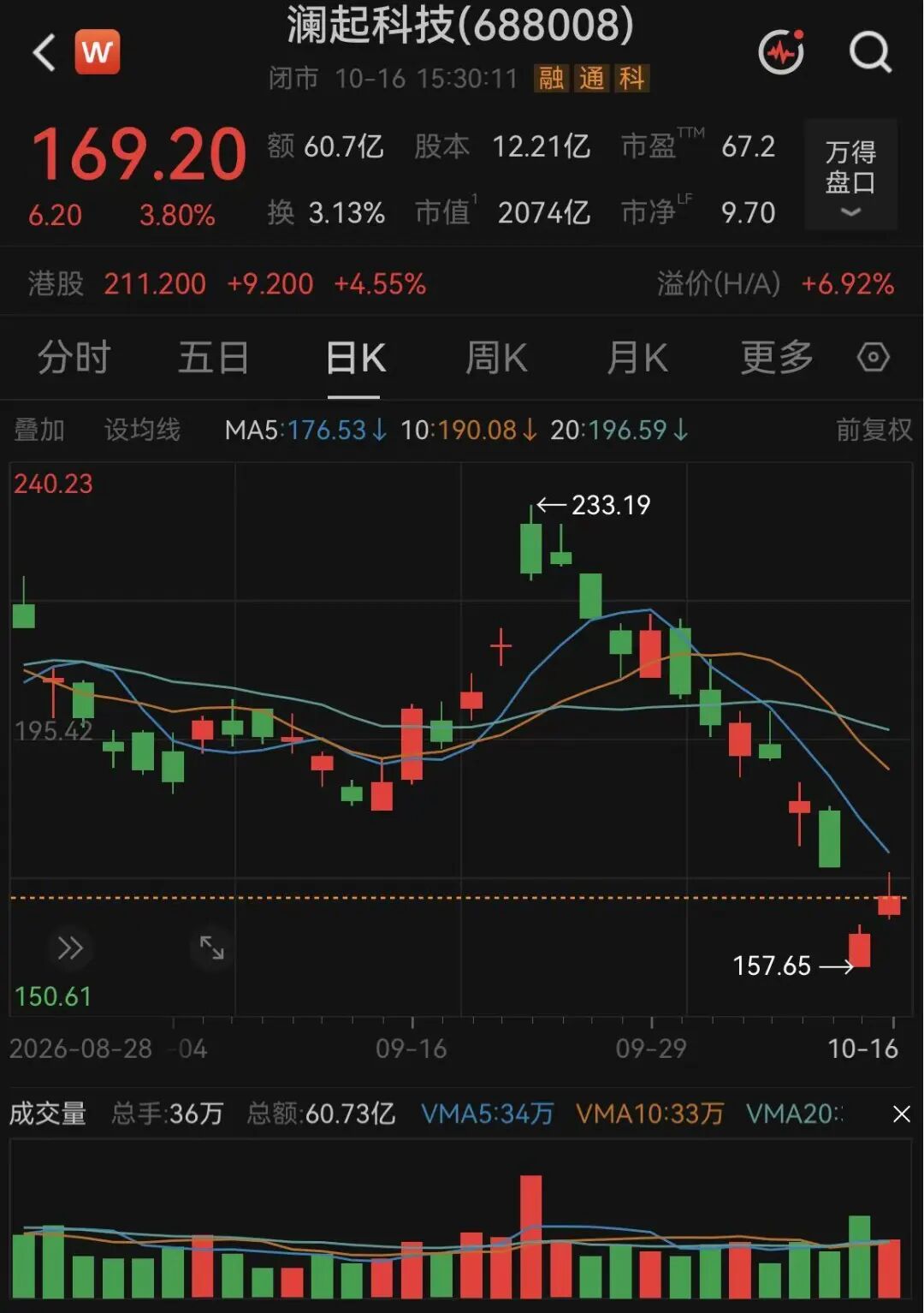 图片来源：Wind