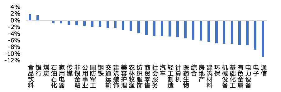 数据来源：Wind，华安基金，2026-10-10至2026-10-16