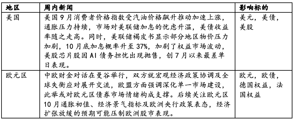 数据来源：Wind，华安基金，截至2026-10-16