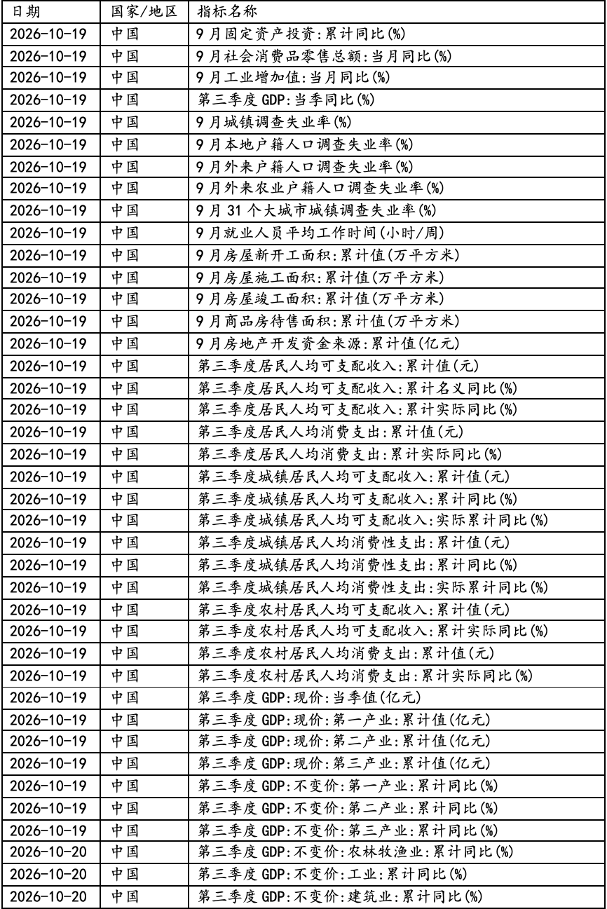 数据来源:Wind，华安基金，截至2026-10-16