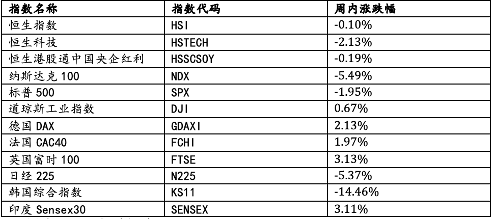数据来源：Wind，华安基金，截至2026-10-16