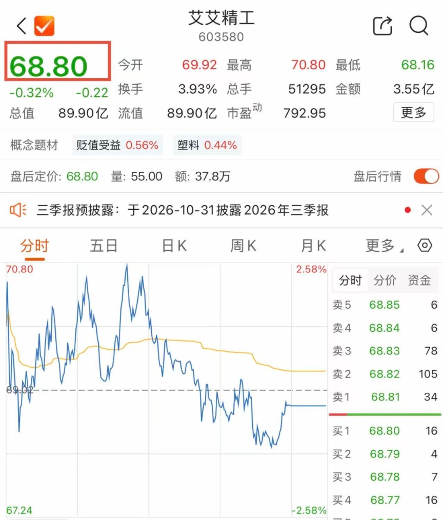 （文章来源：上海证券报）