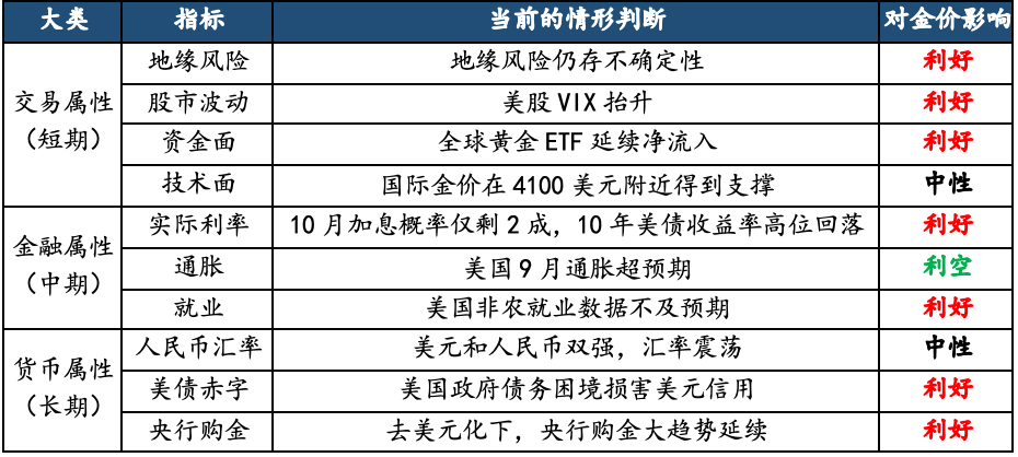 数据来源：华安基金，截至2026/10/16