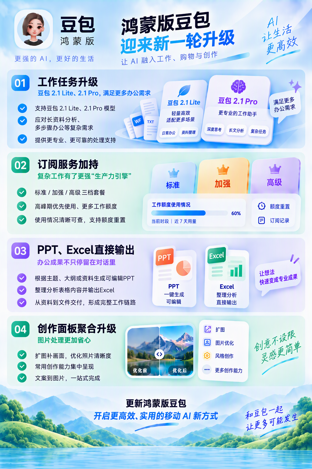 Spiders Powerpoint 鸿蒙版豆包重磅升级:2.1 Lite/Pro双模型加持,订阅、工作任务等能力落地|办公|额度|复杂度|成果|响应速度_手机新浪网