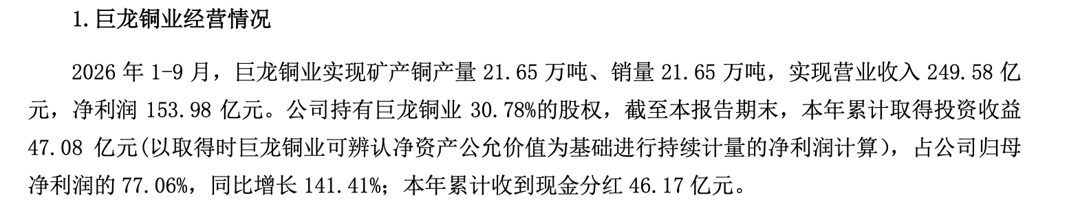 （巨龙铜业经营情况，来源：公司公告）
