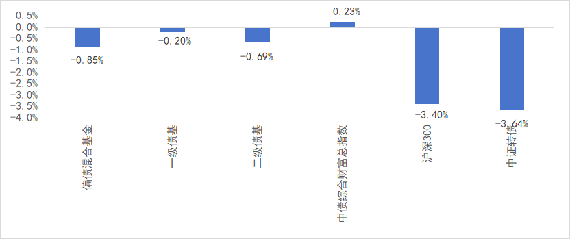 数据来源：wind，截至2026-10-16；