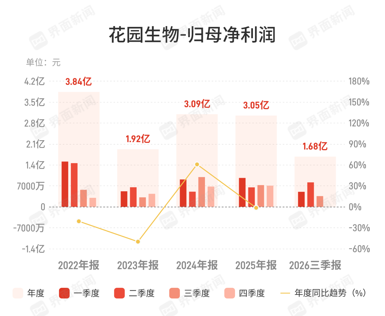 图片来源：界面新闻