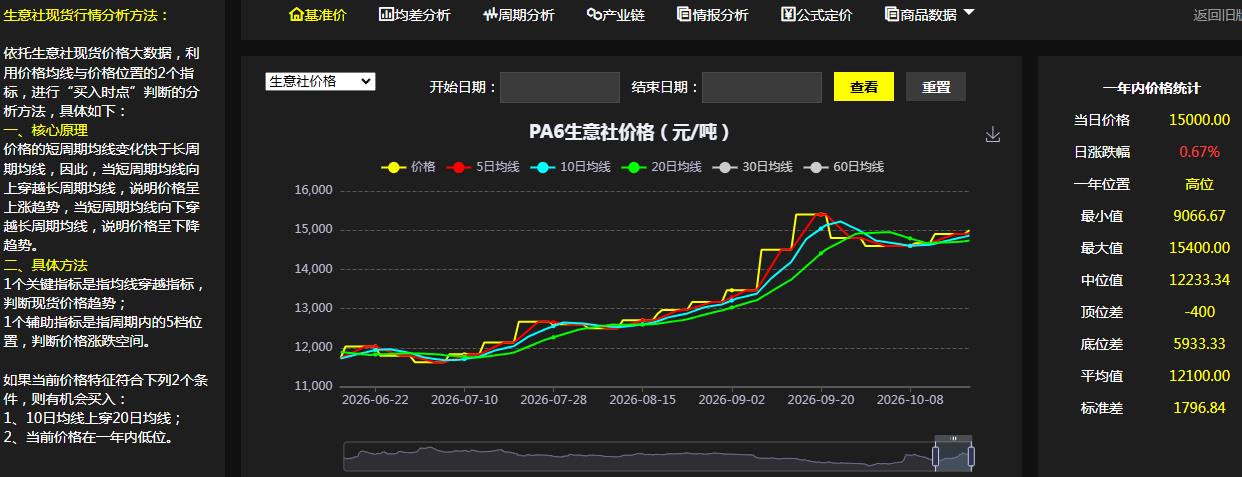 Pa6 生意社:近期PA6行情小幅上涨|能源石化_新浪财经_新浪网
