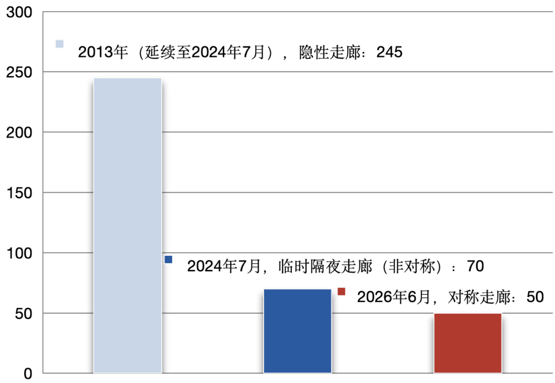 数据来源：中国人民银行