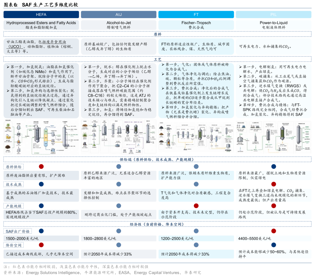 华泰 | 公用环保：航空减碳有望驱动UCO稀缺增值_新浪财经_新浪网