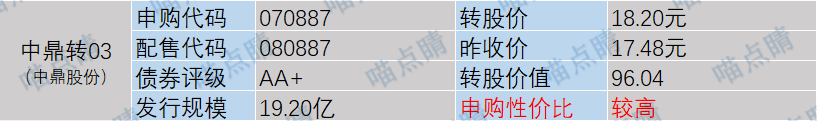 数据来源：choice，2026.10.21