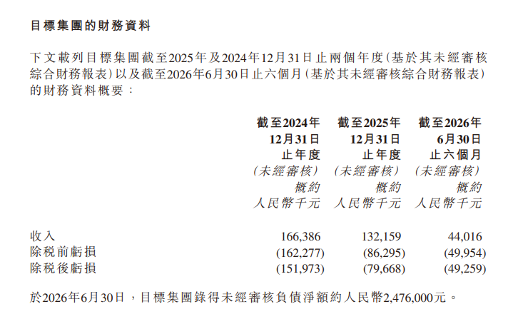 快狗打车中国区业绩情况，图源港交所官网