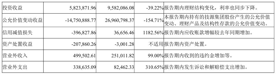图片来源：三季报截图