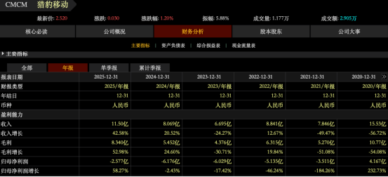 图片来源：东方财富APP