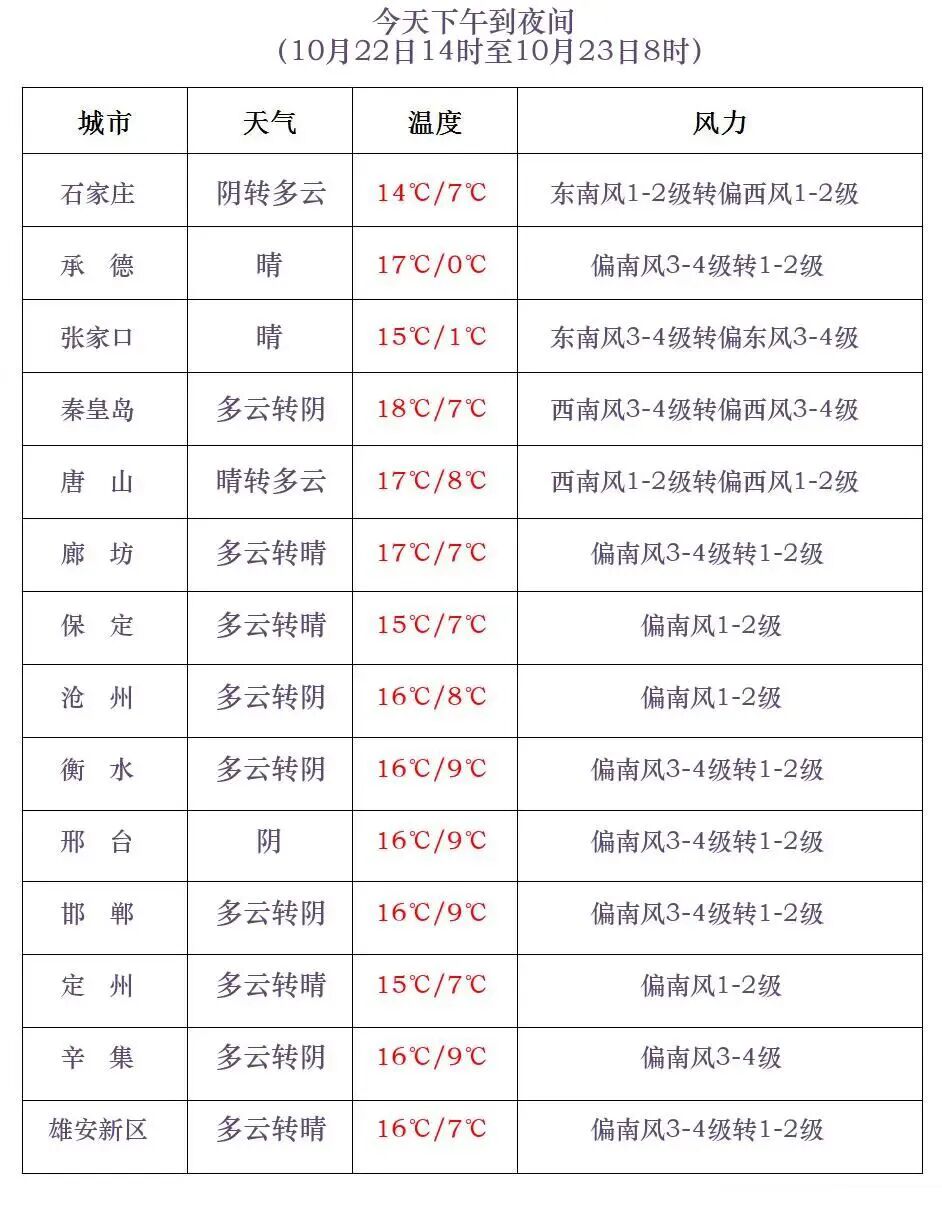 河北入冬进程图来了_新浪财经_新浪网