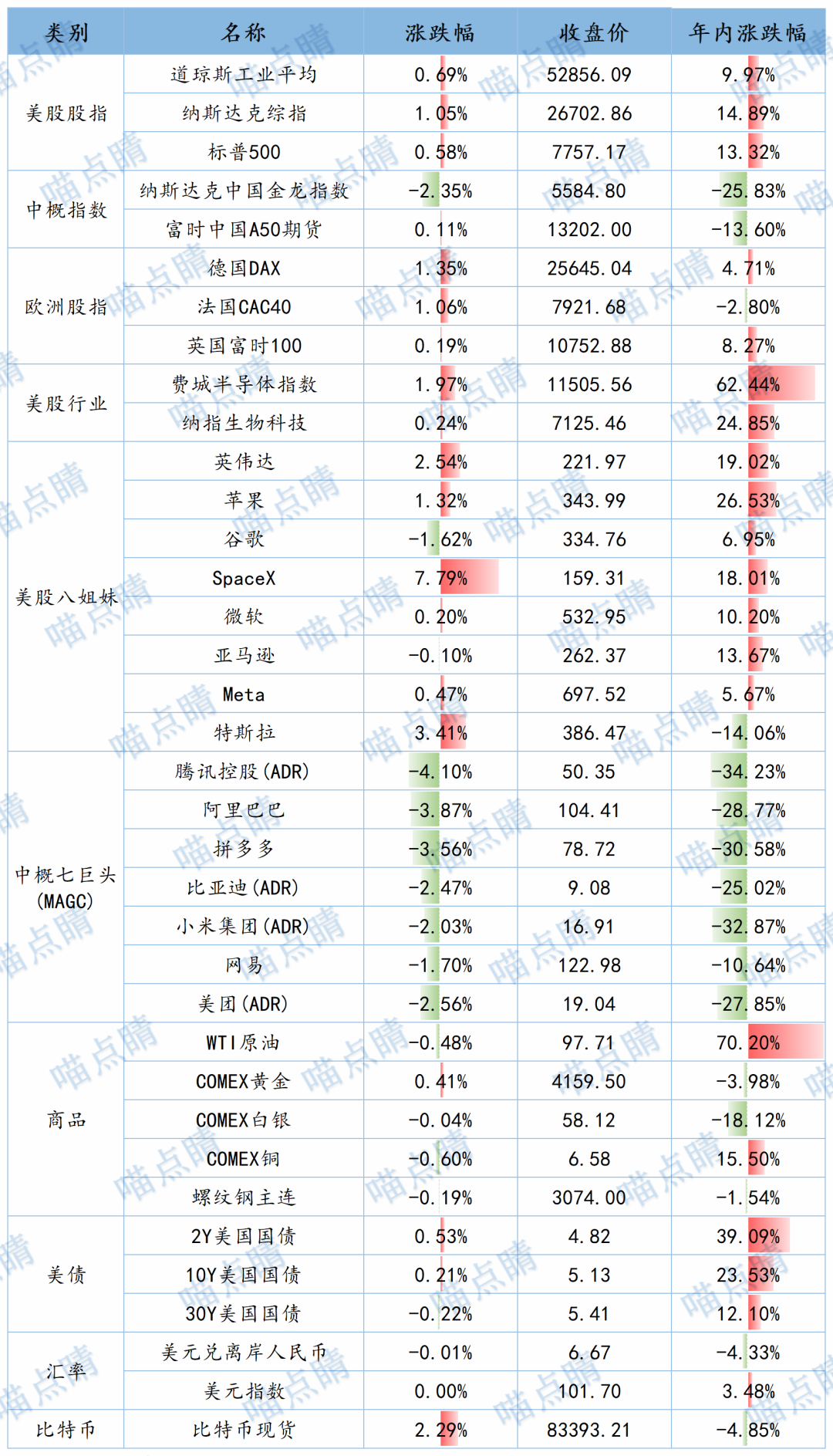 数据来源：choice，2026.10.21