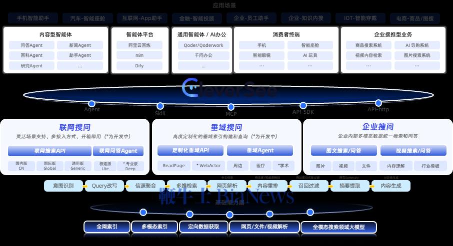 CleverSeeの製品画面