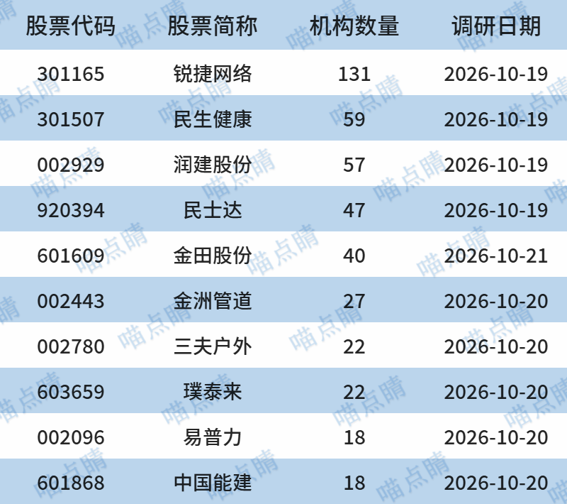 数据来源：choice，截止日期：2026.10.21