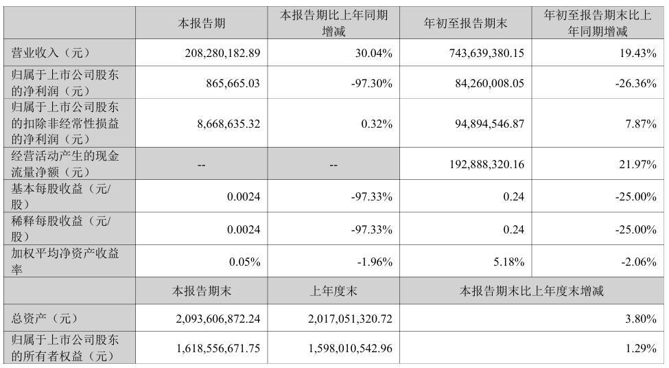 图片来源：三季报截图