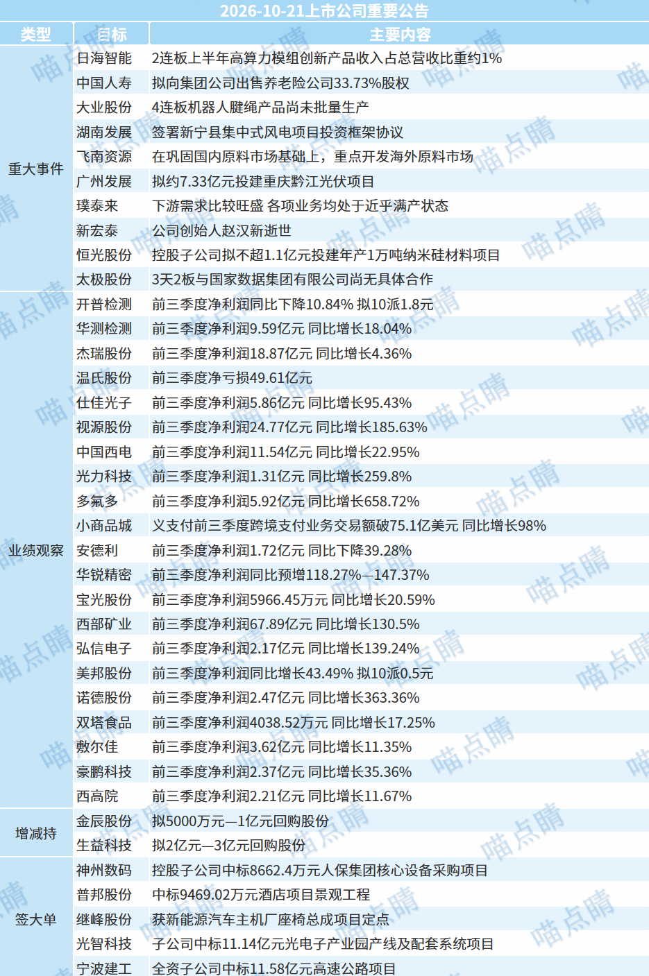 数据来源：choice，2026.10.21