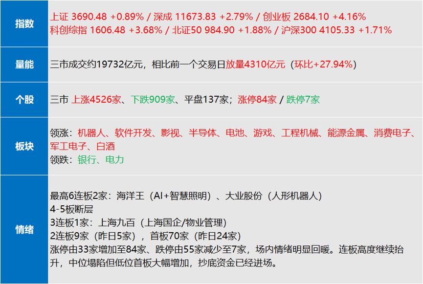 来源：东方财富Choice，时间：2026年10月23日