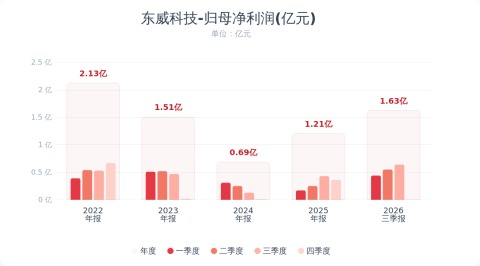 （文章来源：财联社）