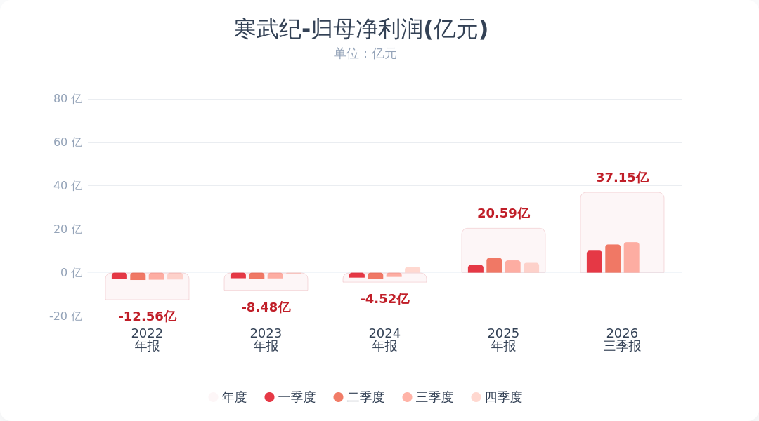 （来源：财联社）