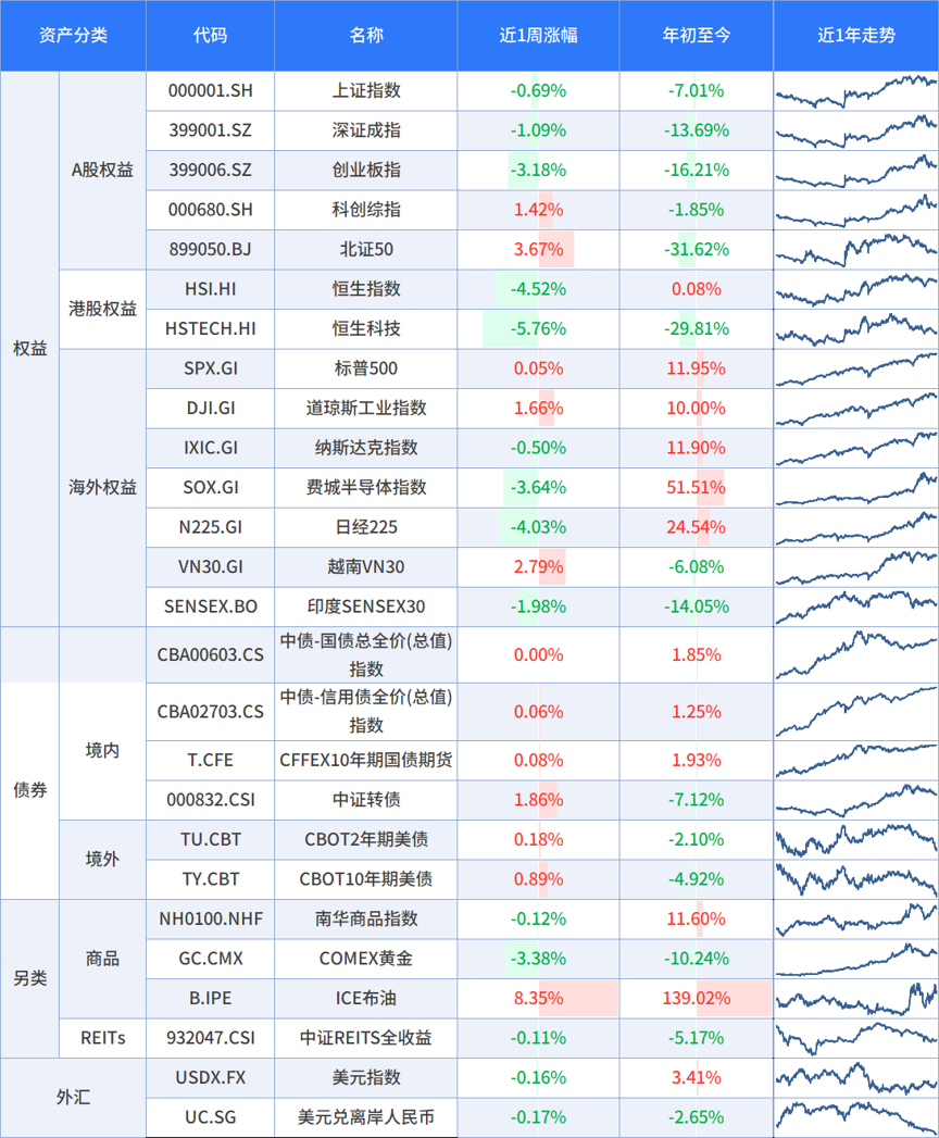 数据来源：wind，截至时间：2026/10/23