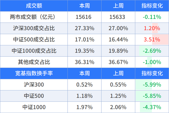 数据来源：wind，截至时间：2026/10/23