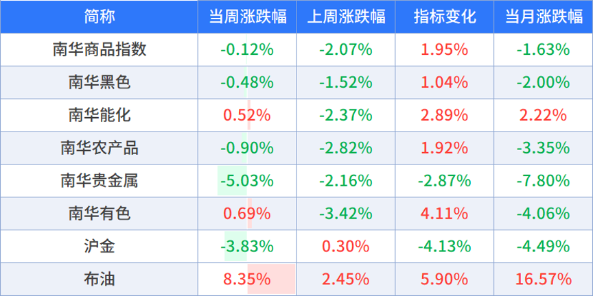 数据来源：wind，截至时间：2026/10/23