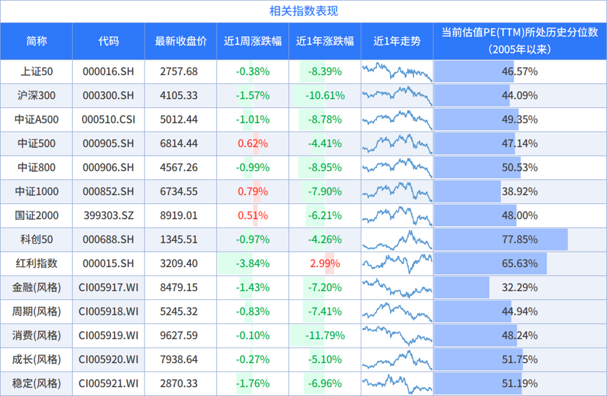 数据来源：wind，截至时间：2026/10/23