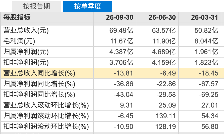 图表来源｜东方财富（特此感谢！）